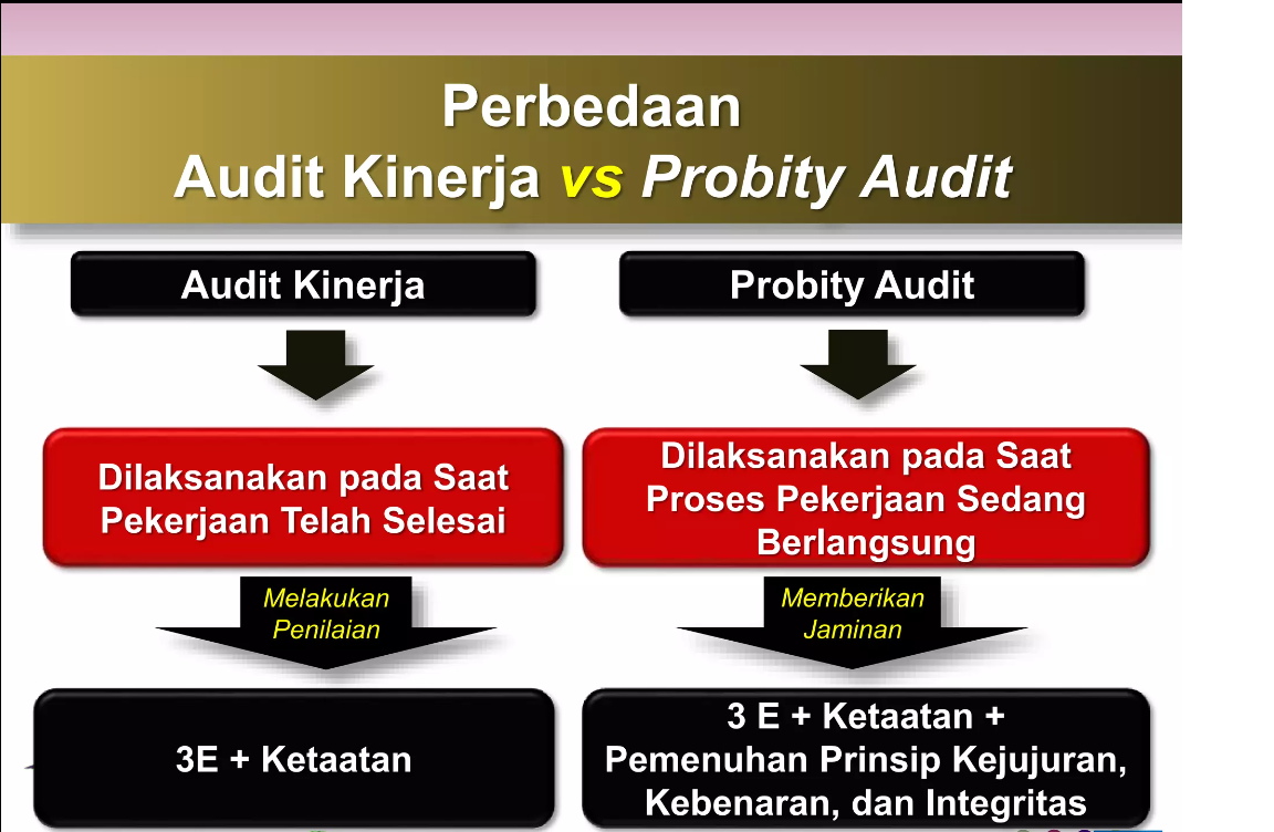 KKP Cegah Fraud dan Jaga Pelaksanaan Pengadaan Barang dan Jasa Sesuai Ketentuan