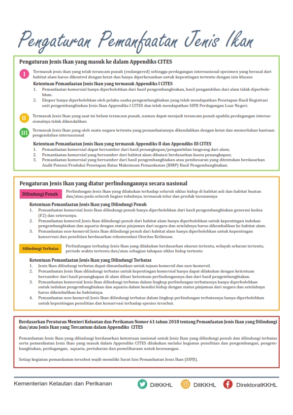 Jenis Ikan Dilindungi dan/atau Termasuk Appendik CITES